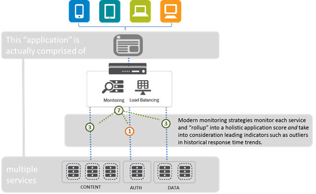 modern-monitoring